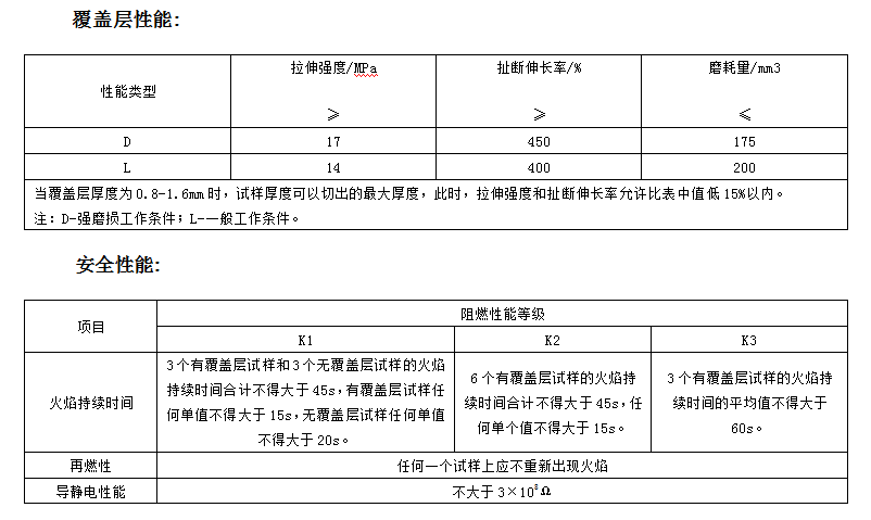 一般用途织物芯阻燃输送带性能