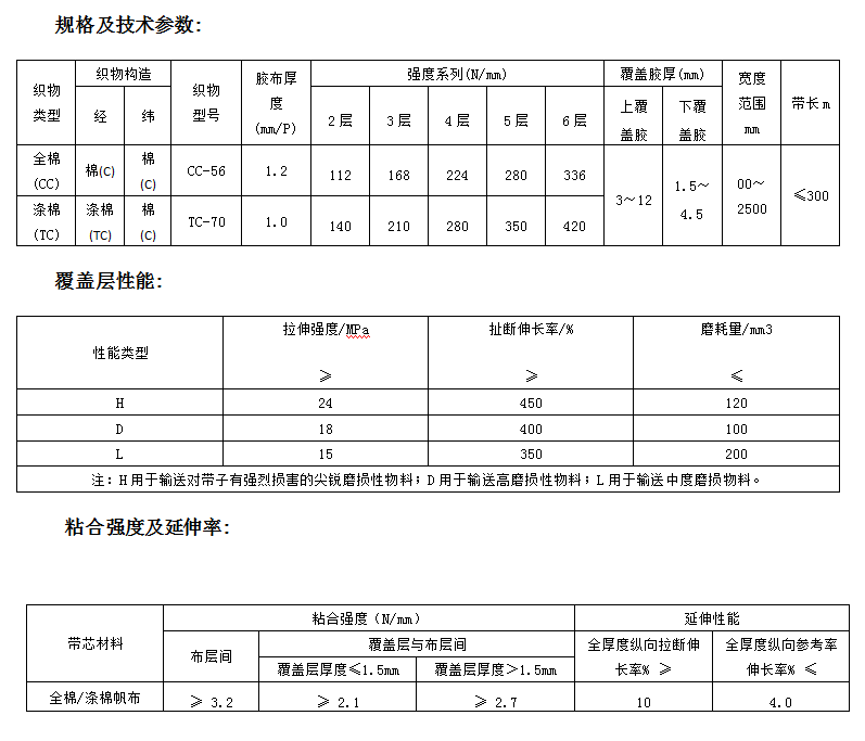 普通棉帆布输送带技术参数