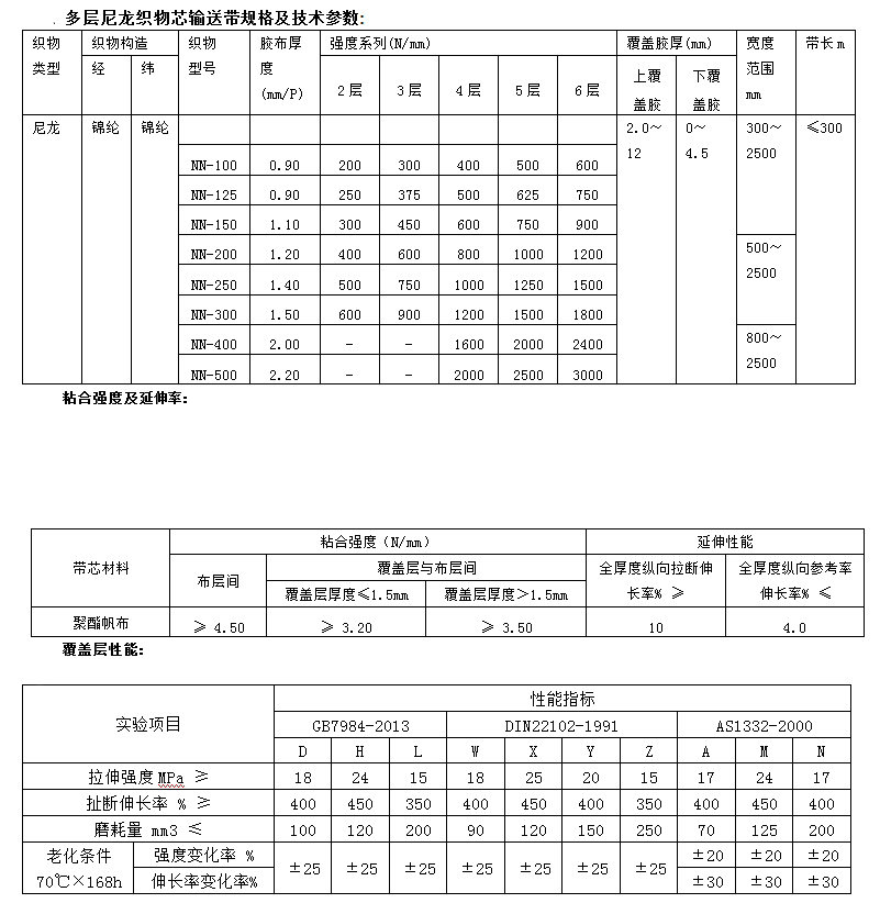 尼龙输送带