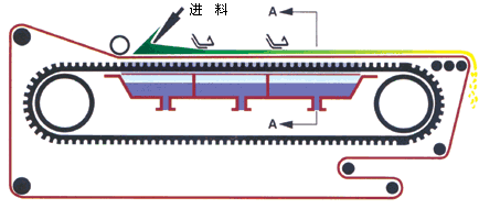 橡胶带真空过滤机